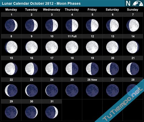 Moon Major And Minor Calendar